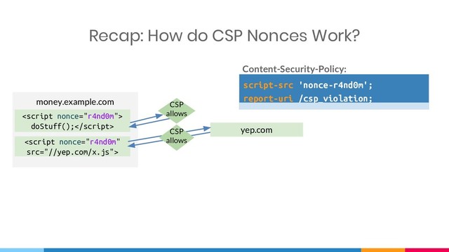 money.example.com
Content-Security-Policy:
yep.com

doStuff();

CSP
allows
CSP
allows
script-src 'nonce-r4nd0m';
report-uri /csp_violation;
Recap: How do CSP Nonces Work?
