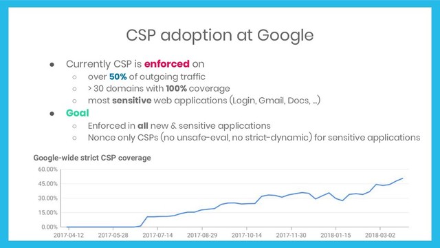 CSP adoption at Google
● Currently CSP is enforced on
○ over 50% of outgoing traffic
○ > 30 domains with 100% coverage
○ most sensitive web applications (Login, Gmail, Docs, ...)
● Goal
○ Enforced in all new & sensitive applications
○ Nonce only CSPs (no unsafe-eval, no strict-dynamic) for sensitive applications
Google-wide strict CSP coverage
