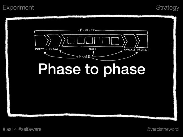 Strategy
#ias14 #selfaware @verbistheword
Phase to phase
Experiment
