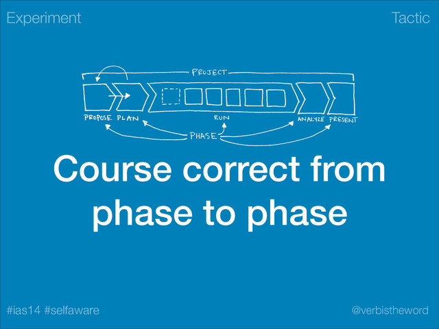Tactic
#ias14 #selfaware @verbistheword
Course correct from
phase to phase
Experiment

