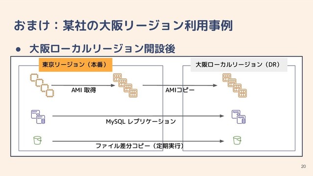おまけ：某社の大阪リージョン利用事例
● 大阪ローカルリージョン開設後
20
東京リージョン（本番）
AMIコピー
大阪ローカルリージョン（DR）
MySQL レプリケーション
AMI 取得
ファイル差分コピー（定期実行）
