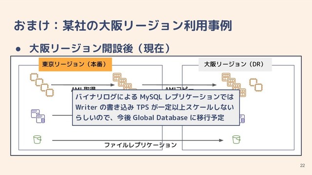 おまけ：某社の大阪リージョン利用事例
● 大阪リージョン開設後（現在）
22
東京リージョン（本番）
AMIコピー
ファイルレプリケーション
AMI 取得
大阪リージョン（DR）
MySQL レプリケーション
バイナリログによる MySQL レプリケーションでは
Writer の書き込み TPS が一定以上スケールしない
らしいので、今後 Global Database に移行予定

