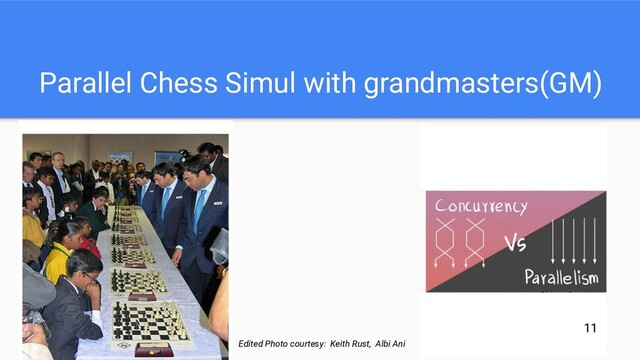 Parallel Chess Simul with grandmasters(GM)
Edited Photo courtesy: Keith Rust, Albi Ani
11
