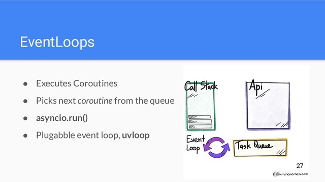 EventLoops
● Executes Coroutines
● Picks next coroutine from the queue
● asyncio.run()
● Plugabble event loop, uvloop
27
