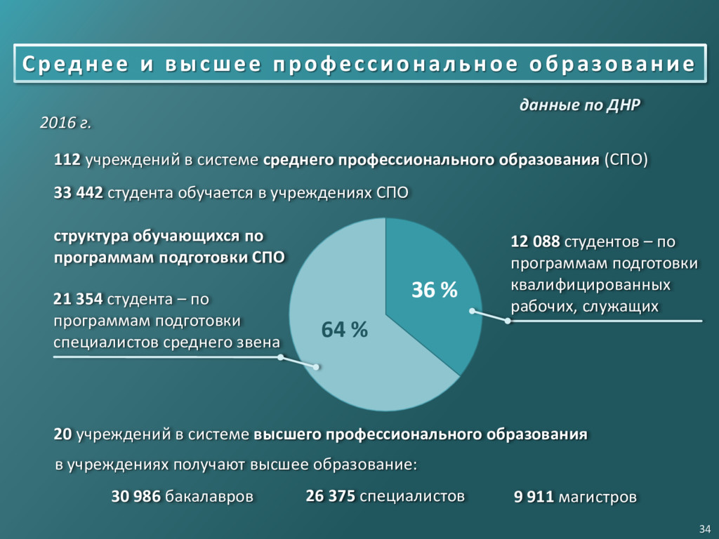 Образование донецкой республики