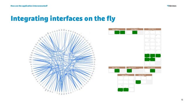 Integrating interfaces on the fly
How are the application interconnected?
15

