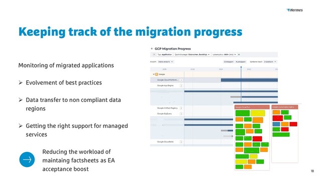 Keeping track of the migration progress
18
Monitoring of migrated applications
➢ Evolvement of best practices
➢ Data transfer to non compliant data
regions
➢ Getting the right support for managed
services
Reducing the workload of
maintaing factsheets as EA
acceptance boost
