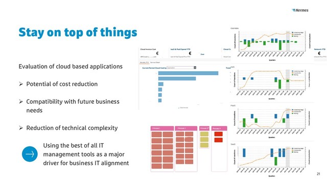 Stay on top of things
21
Evaluation of cloud based applications
➢ Potential of cost reduction
➢ Compatibility with future business
needs
➢ Reduction of technical complexity
Using the best of all IT
management tools as a major
driver for business IT alignment
