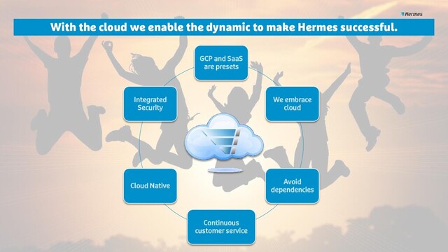 With the cloud we enable the dynamic to make Hermes successful.
GCP and SaaS
are presets
We embrace
cloud
Avoid
dependencies
Continuous
customer service
Cloud Native
Integrated
Security
