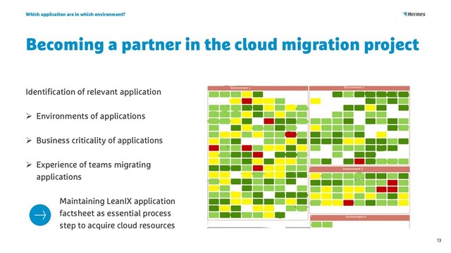 Becoming a partner in the cloud migration project
Which application are in which environment?
13
Identification of relevant application
➢ Environments of applications
➢ Business criticality of applications
➢ Experience of teams migrating
applications
Maintaining LeanIX application
factsheet as essential process
step to acquire cloud resources

