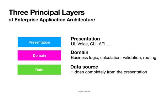 Three Principal Layers
of Enterprise Application Architecture
Presentation
Presentation
UI, Voice, CLI, API, …
Domain
Domain
Business logic, calculation, validation, routing
Data
Data source
Hidden completely from the presentation
superface.ai
