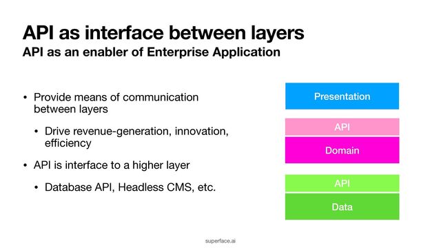 API as interface between layers
• Provide means of communication
between layers

• Drive revenue-generation, innovation,
e
ffi
ciency

• API is interface to a higher layer

• Database API, Headless CMS, etc.
API as an enabler of Enterprise Application
Domain
Presentation
Data
API
superface.ai
API
