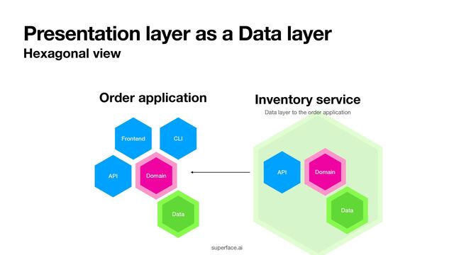 Presentation layer as a Data layer
Hexagonal view
Domain
Frontend CLI
API
Data
Order application
Domain
API
Data
Inventory service
Data layer to the order application
superface.ai
