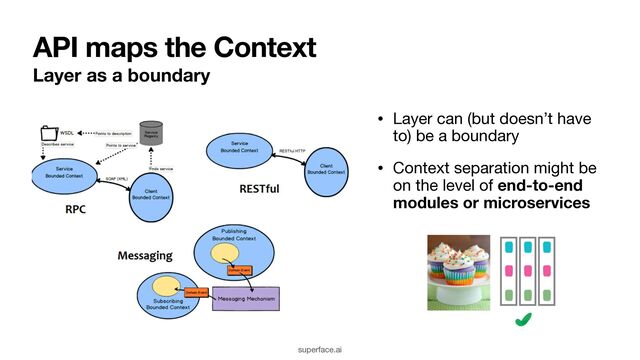 API maps the Context
Layer as a boundary
• Layer can (but doesn’t have
to) be a boundary

• Context separation might be
on the level of end-to-end
modules or microservices
superface.ai
