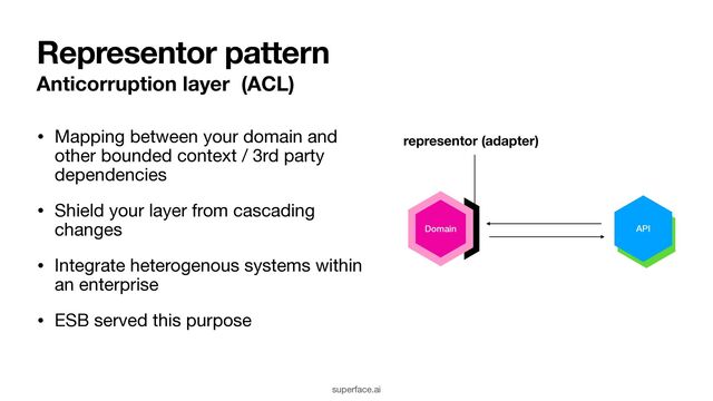 API
Representor pattern
Anticorruption layer (ACL)
• Mapping between your domain and
other bounded context / 3rd party
dependencies

• Shield your layer from cascading
changes

• Integrate heterogenous systems within
an enterprise

• ESB served this purpose
Domain API
representor (adapter)
superface.ai

