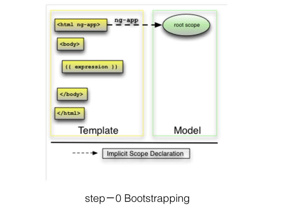 Скоуп это. Scope это html. Java visibility scope Matrix.