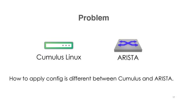 Problem
ARISTA
Cumulus Linux
How to apply config is different between Cumulus and ARISTA.
17
