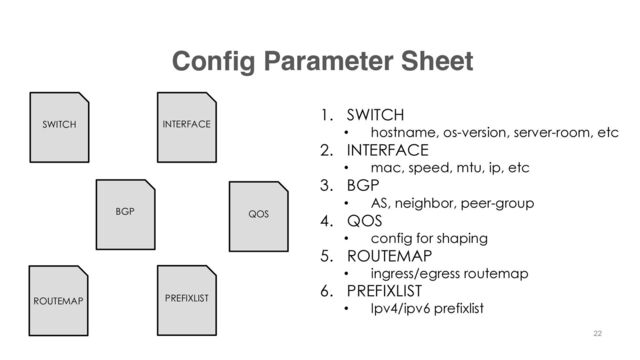 Config Parameter Sheet
1. SWITCH
• hostname, os-version, server-room, etc
2. INTERFACE
• mac, speed, mtu, ip, etc
3. BGP
• AS, neighbor, peer-group
4. QOS
• config for shaping
5. ROUTEMAP
• ingress/egress routemap
6. PREFIXLIST
• Ipv4/ipv6 prefixlist
SWITCH INTERFACE
BGP QOS
ROUTEMAP PREFIXLIST
22
