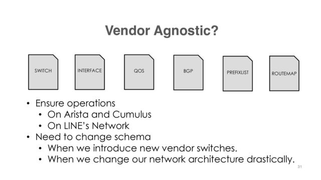 Vendor Agnostic?
• Ensure operations
• On Arista and Cumulus
• On LINE’s Network
• Need to change schema
• When we introduce new vendor switches.
• When we change our network architecture drastically.
SWITCH INTERFACE BGP
QOS
ROUTEMAP
PREFIXLIST
31
