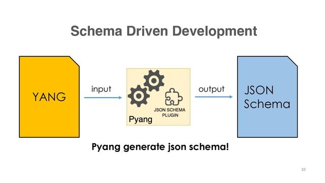 Schema Driven Development
YANG
JSON
Schema
output
input
Pyang generate json schema!
33
