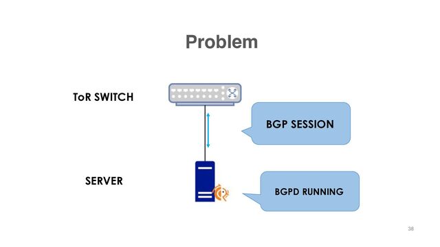 Problem
ToR SWITCH
SERVER
BGP SESSION
BGPD RUNNING
38
