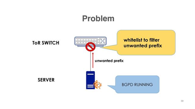 Problem
ToR SWITCH
SERVER
whitelist to filter
unwanted prefix
BGPD RUNNING
unwanted prefix
39
