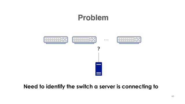 Problem
Need to identify the switch a server is connecting to
40
