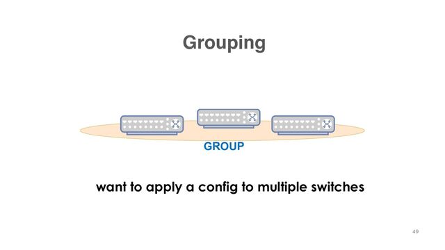 Grouping
want to apply a config to multiple switches
49
GROUP
