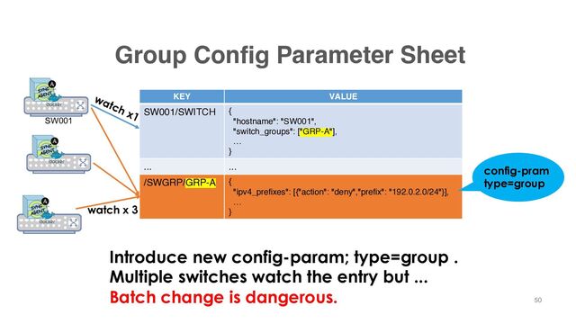Group Config Parameter Sheet
KEY VALUE
SW001/SWITCH {
"hostname": "SW001",
"switch_groups": ["GRP-A"],
…
}
... ...
/SWGRP/GRP-A {
"ipv4_prefixes": [{"action": "deny","prefix": "192.0.2.0/24"}],
…
}
SW001
config-pram
type=group
Introduce new config-param; type=group .
Multiple switches watch the entry but ...
Batch change is dangerous.
watch x 3
watch x1
50
