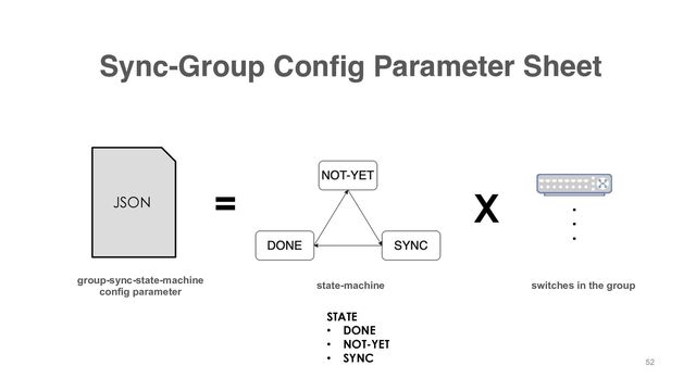 Sync-Group Config Parameter Sheet
JSON
=
・・・
X
group-sync-state-machine
config parameter
state-machine switches in the group
STATE
• DONE
• NOT-YET
• SYNC 52
