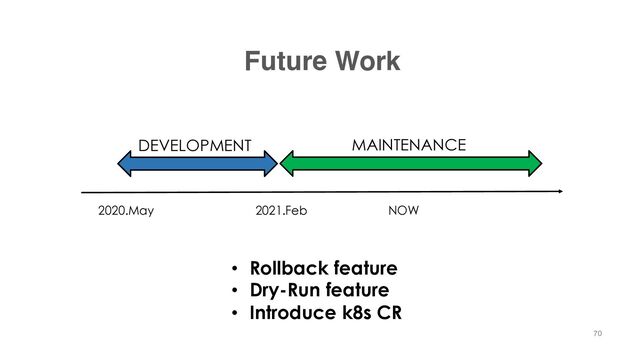 Future Work
• Rollback feature
• Dry-Run feature
• Introduce k8s CR
2020.May 2021.Feb
DEVELOPMENT MAINTENANCE
NOW
70
