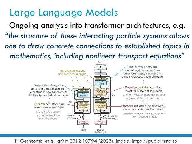 Large Language Models
B. Geshkovski et al, arXiv:2312.10794 (2023); Image: https://pub.aimind.so
Ongoing analysis into transformer architectures, e.g.
“the structure of these interacting particle systems allows
one to draw concrete connections to established topics in
mathematics, including nonlinear transport equations”
