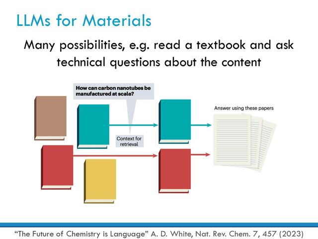 LLMs for Materials
Many possibilities, e.g. read a textbook and ask
technical questions about the content
“The Future of Chemistry is Language” A. D. White, Nat. Rev. Chem. 7, 457 (2023)
