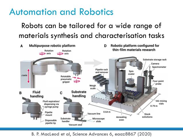Automation and Robotics
Robots can be tailored for a wide range of
materials synthesis and characterisation tasks
B. P. MacLeod et al, Science Advances 6, eaaz8867 (2020)
