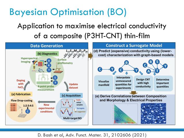 Bayesian Optimisation (BO)
Application to maximise electrical conductivity
of a composite (P3HT-CNT) thin-film
D. Bash et al, Adv. Funct. Mater. 31, 2102606 (2021)
