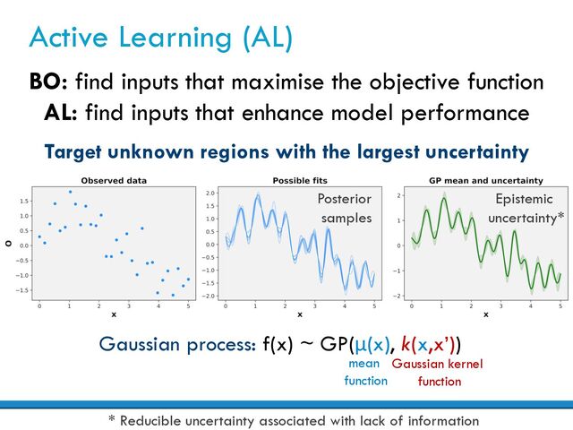 Active Learning (AL)
BO: find inputs that maximise the objective function
AL: find inputs that enhance model performance
Epistemic
uncertainty*
Posterior
samples
Target unknown regions with the largest uncertainty
Gaussian process: f(x) ~ GP(μ(x), k(x,x’))
mean
function
Gaussian kernel
function
* Reducible uncertainty associated with lack of information
