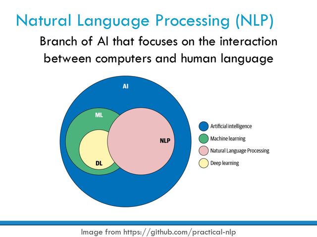 Natural Language Processing (NLP)
Branch of AI that focuses on the interaction
between computers and human language
Image from https://github.com/practical-nlp

