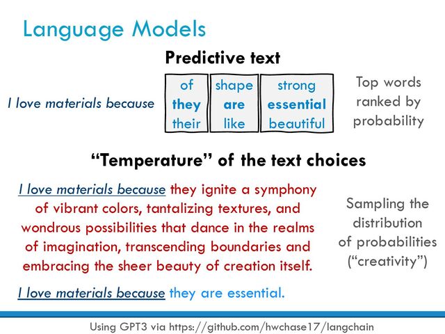 Language Models
Predictive text
Using GPT3 via https://github.com/hwchase17/langchain
I love materials because
of
they
their
shape
are
like
Top words
ranked by
probability
“Temperature” of the text choices
Sampling the
distribution
of probabilities
(“creativity”)
I love materials because they ignite a symphony
of vibrant colors, tantalizing textures, and
wondrous possibilities that dance in the realms
of imagination, transcending boundaries and
embracing the sheer beauty of creation itself.
I love materials because they are essential.
strong
essential
beautiful
