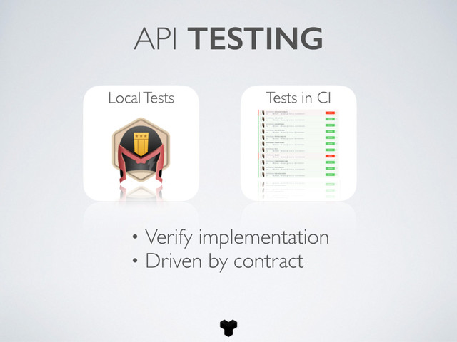API TESTING
Tests in CI
Local Tests
• Verify implementation
• Driven by contract
