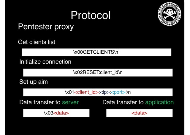 Protocol
Pentester proxy
\x00GETCLIENTS\n`
Get clients list
\x02RESET:client_id\n
Initialize connection
\x01:::\n
Set up aim
\x03
Data transfer to server

Data transfer to application
