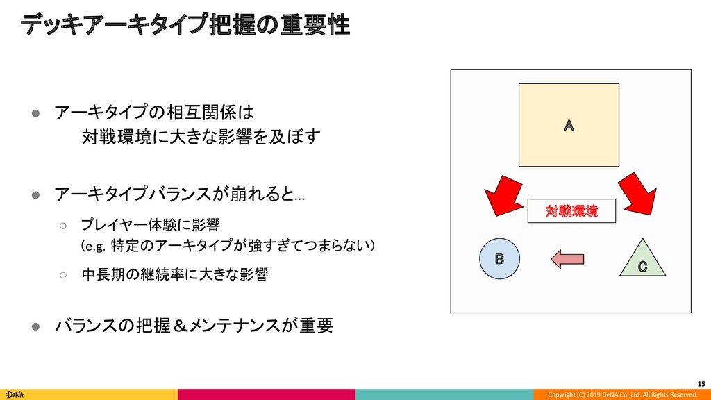 逆転オセロニア における 機械学習モデルを用いたデッキのアーキタイプ抽出とゲーム運用への活用 Speaker Deck