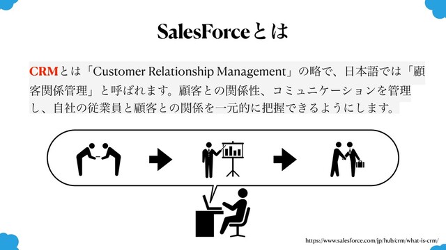 https://www.salesforce.com/jp/hub/crm/what-is-crm/
SalesForceͱ͸
CRMͱ͸ʮCustomer Relationship ManagementʯͷུͰɺ೔ຊޠͰ͸ʮސ
٬ؔ܎؅ཧʯͱݺ͹Ε·͢ɻސ٬ͱͷؔ܎ੑɺίϛϡχέʔγϣϯΛ؅ཧ
͠ɺࣗࣾͷैۀһͱސ٬ͱͷؔ܎ΛҰݩతʹ೺ѲͰ͖ΔΑ͏ʹ͠·͢ɻ
