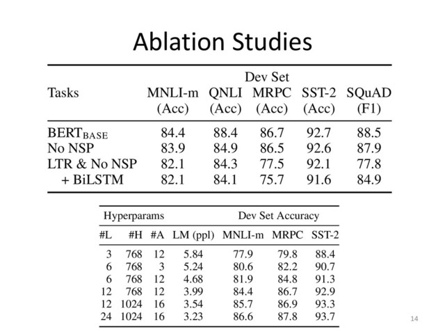 Ablation Studies
14
tuning. This does signiﬁcantly improve results on
SQuAD, but the results are still far worse than the
Dev Set
Tasks MNLI-m QNLI MRPC SST-2 SQuAD
(Acc) (Acc) (Acc) (Acc) (F1)
BERTBASE
84.4 88.4 86.7 92.7 88.5
No NSP 83.9 84.9 86.5 92.6 87.9
LTR & No NSP 82.1 84.3 77.5 92.1 77.8
+ BiLSTM 82.1 84.1 75.7 91.6 84.9
Table 5: Ablation over the pre-training tasks using the
BERTBASE
architecture. “No NSP” is trained without
the next sentence prediction task. “LTR & No NSP” is
trained as a left-to-right LM without the next sentence
prediction, like OpenAI GPT. “+ BiLSTM” adds a ran-
domly initialized BiLSTM on top of the “LTR + No
large
is (L
(Al-R
H
#L
1
1
2
Table
numb
tentio
ear whether
all data size
d this poor
full hyper-
estarts.
at strength-
ding a ran-
it for ﬁne-
e results on
rse than the
ST-2 SQuAD
Acc) (F1)
92.7 88.5
92.6 87.9
92.1 77.8
91.6 84.9
sks using the
ined without
ing examples, and is substantially different from
the pre-training tasks. It is also perhaps surpris-
ing that we are able to achieve such signiﬁcant
improvements on top of models which are al-
ready quite large relative to the existing literature.
For example, the largest Transformer explored in
Vaswani et al. (2017) is (L=6, H=1024, A=16)
with 100M parameters for the encoder, and the
largest Transformer we have found in the literature
is (L=64, H=512, A=2) with 235M parameters
(Al-Rfou et al., 2018). By contrast, BERTBASE
Hyperparams Dev Set Accuracy
#L #H #A LM (ppl) MNLI-m MRPC SST-2
3 768 12 5.84 77.9 79.8 88.4
6 768 3 5.24 80.6 82.2 90.7
6 768 12 4.68 81.9 84.8 91.3
12 768 12 3.99 84.4 86.7 92.9
12 1024 16 3.54 85.7 86.9 93.3
24 1024 16 3.23 86.6 87.8 93.7
