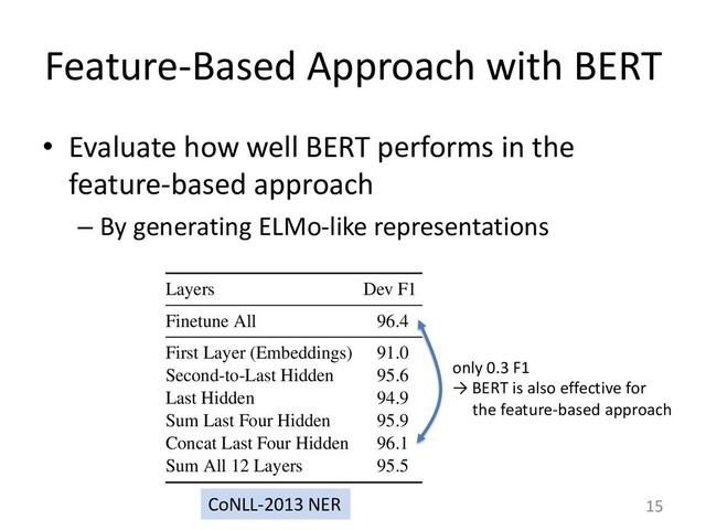 Feature-Based Approach with BERT
• Evaluate how well BERT performs in the
feature-based approach
– By generating ELMo-like representations
15
ng converge
ce only 15%
batch rather
es converge
odel. How-
cy the MLM
LTR model
1,000
LM)
Right)
g steps. This
domly initialized two-layer 768-dimensional BiL-
STM before the classiﬁcation layer.
Results are shown in Table 7. The best perform-
ing method is to concatenate the token representa-
tions from the top four hidden layers of the pre-
trained Transformer, which is only 0.3 F1 behind
ﬁne-tuning the entire model. This demonstrates
that BERT is effective for both the ﬁne-tuning and
feature-based approaches.
Layers Dev F1
Finetune All 96.4
First Layer (Embeddings) 91.0
Second-to-Last Hidden 95.6
Last Hidden 94.9
Sum Last Four Hidden 95.9
Concat Last Four Hidden 96.1
Sum All 12 Layers 95.5
Table 7: Ablation using BERT with a feature-based ap-
CoNLL-2013 NER
only 0.3 F1
→ BERT is also effective for
the feature-based approach
