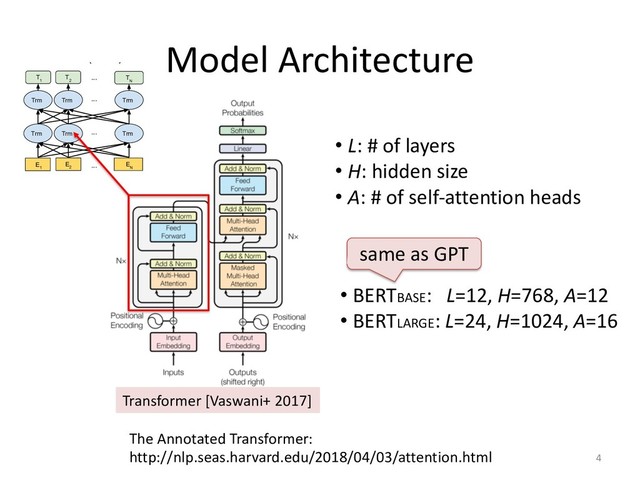 Model Architecture
4
The Annotated Transformer:
http://nlp.seas.harvard.edu/2018/04/03/attention.html
Transformer [Vaswani+ 2017]
BERT (Ours)
Trm Trm Trm
Trm Trm Trm
...
...
T
1
T
2
T
N
...
E
1
E
2
E
N
...
Figure 1: Differences in pre-training model architectures. BERT uses a bidirectional Transformer. OpenAI GPT
uses a left-to-right Transformer. ELMo uses the concatenation of independently trained left-to-right and right-
to-left LSTM to generate features for downstream tasks. Among three, only BERT representations are jointly
conditioned on both left and right context in all layers.
models pre-trained on ImageNet (Deng et al.,
2009; Yosinski et al., 2014).
3 BERT
We introduce BERT and its detailed implementa-
tion in this section. We ﬁrst cover the model ar-
chitecture and the input representation for BERT.
We then introduce the pre-training tasks, the core
innovation in this paper, in Section 3.3. The
pre-training procedures, and ﬁne-tuning proce-
• BERTLARGE: L=24, H=1024, A=16, Total
Parameters=340M
BERTBASE was chosen to have an identical
model size as OpenAI GPT for comparison pur-
poses. Critically, however, the BERT Transformer
uses bidirectional self-attention, while the GPT
Transformer uses constrained self-attention where
every token can only attend to context to its left.
We note that in the literature the bidirectional
• L: # of layers
• H: hidden size
• A: # of self-attention heads
• BERTBASE: L=12, H=768, A=12
• BERTLARGE: L=24, H=1024, A=16
same as GPT

