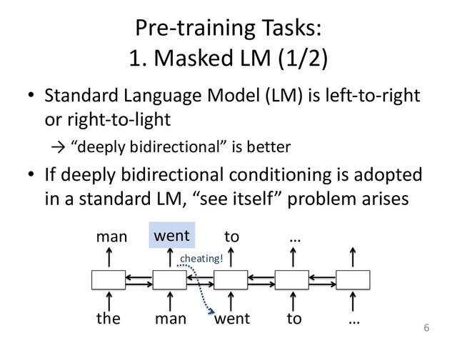 Pre-training Tasks:
1. Masked LM (1/2)
• Standard Language Model (LM) is left-to-right
or right-to-light
→ “deeply bidirectional” is better
• If deeply bidirectional conditioning is adopted
in a standard LM, “see itself” problem arises
6
the man went to …
man went to …
cheating!
