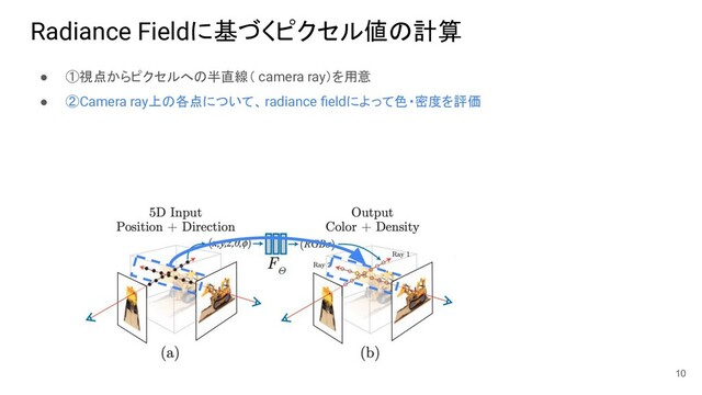 Radiance Fieldに基づくピクセル値の計算
● ①視点からピクセルへの半直線（ camera ray）を用意
● ②Camera ray上の各点について、 radiance ﬁeldによって色・密度を評価
10
