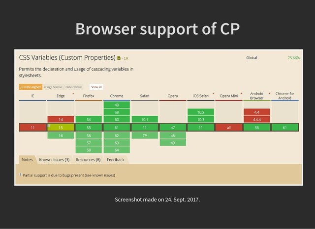 Browser support of CP
Browser support of CP
Screenshot made on 24. Sept. 2017.
