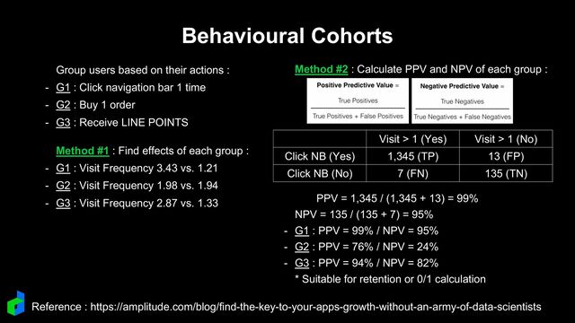 Behavioural Cohorts
Group users based on their actions :
- G1 : Click navigation bar 1 time
- G2 : Buy 1 order
- G3 : Receive LINE POINTS
Method #1 : Find effects of each group :
- G1 : Visit Frequency 3.43 vs. 1.21
- G2 : Visit Frequency 1.98 vs. 1.94
- G3 : Visit Frequency 2.87 vs. 1.33
Method #2 : Calculate PPV and NPV of each group :
PPV = 1,345 / (1,345 + 13) = 99%
NPV = 135 / (135 + 7) = 95%
- G1 : PPV = 99% / NPV = 95%
- G2 : PPV = 76% / NPV = 24%
- G3 : PPV = 94% / NPV = 82%
* Suitable for retention or 0/1 calculation
Visit > 1 (Yes) Visit > 1 (No)
Click NB (Yes) 1,345 (TP) 13 (FP)
Click NB (No) 7 (FN) 135 (TN)
Reference : https://amplitude.com/blog/find-the-key-to-your-apps-growth-without-an-army-of-data-scientists
